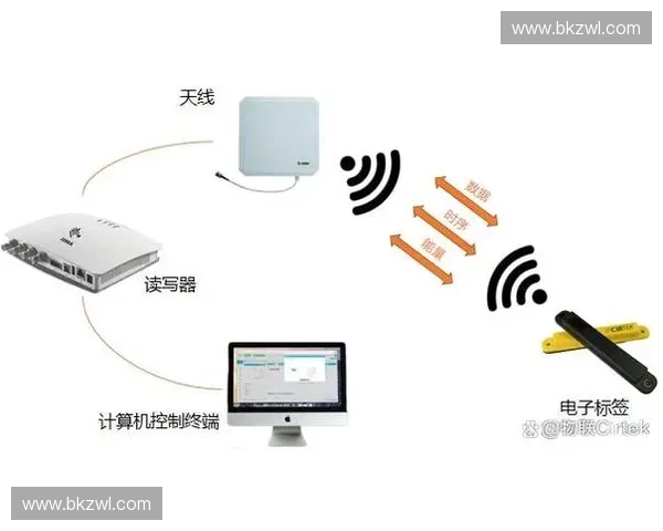 RFID射频方案如何解决大型国际赛事物资错漏难题